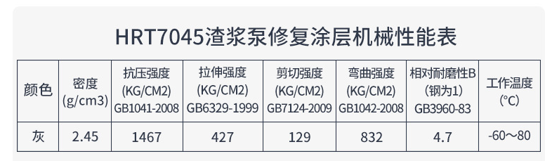 恒瑞特HRT7045耐磨涂层胶的使用方法